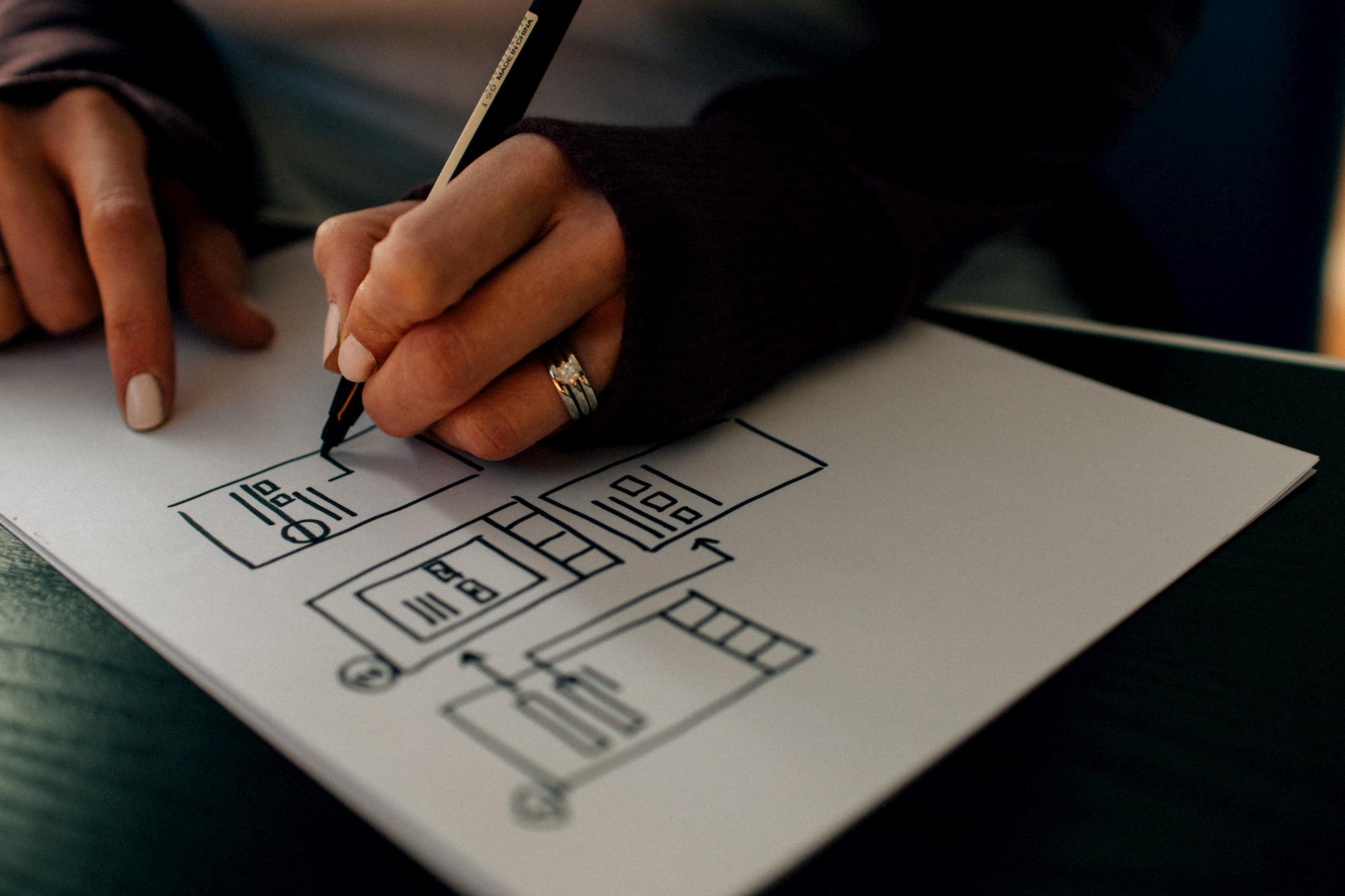 5 Inspiring Wireframe Examples for Your Website or Mobile App